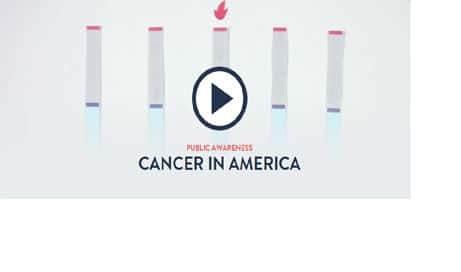 Cancer in America