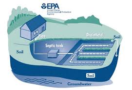 Septic Systems: permitting, re-certifications and how to care for your system.