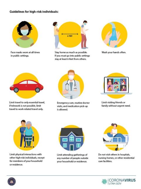 High-Risk Individuals and Utah’s Moderate Risk Phase | Tooele County ...