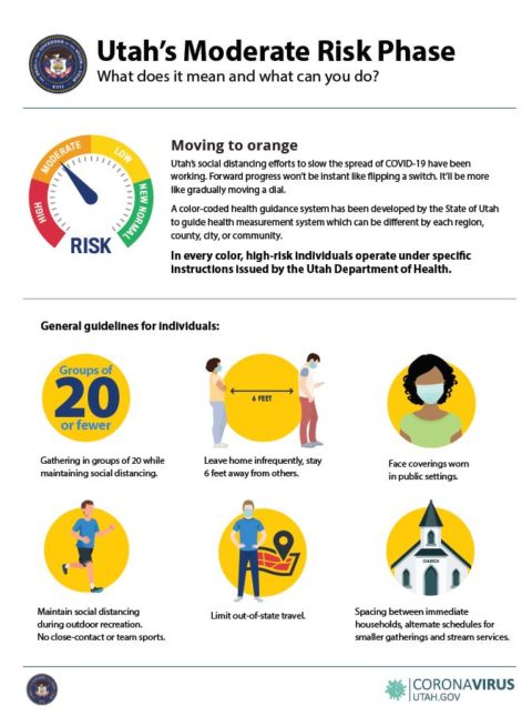 High-Risk Individuals and Utah’s Moderate Risk Phase | Tooele County